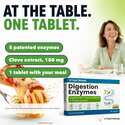 DIGESTION ENZYMES